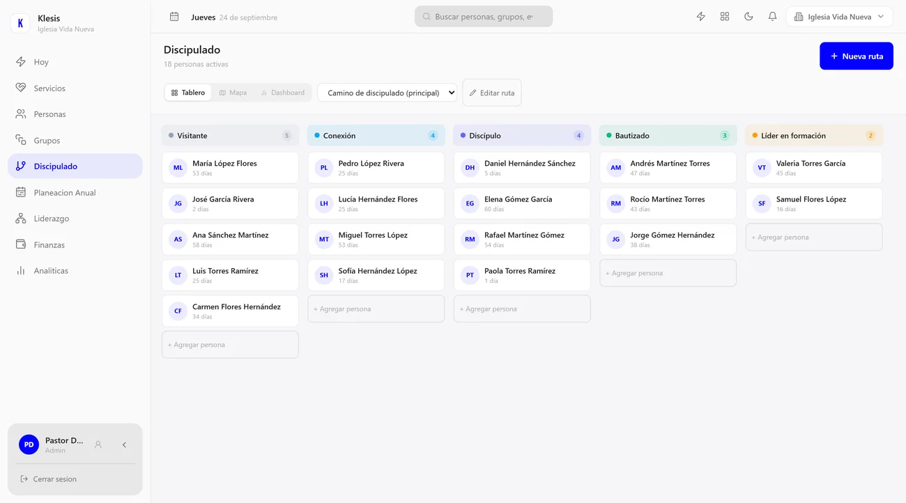Klesis: tablero de discipulado con personas por etapa del camino