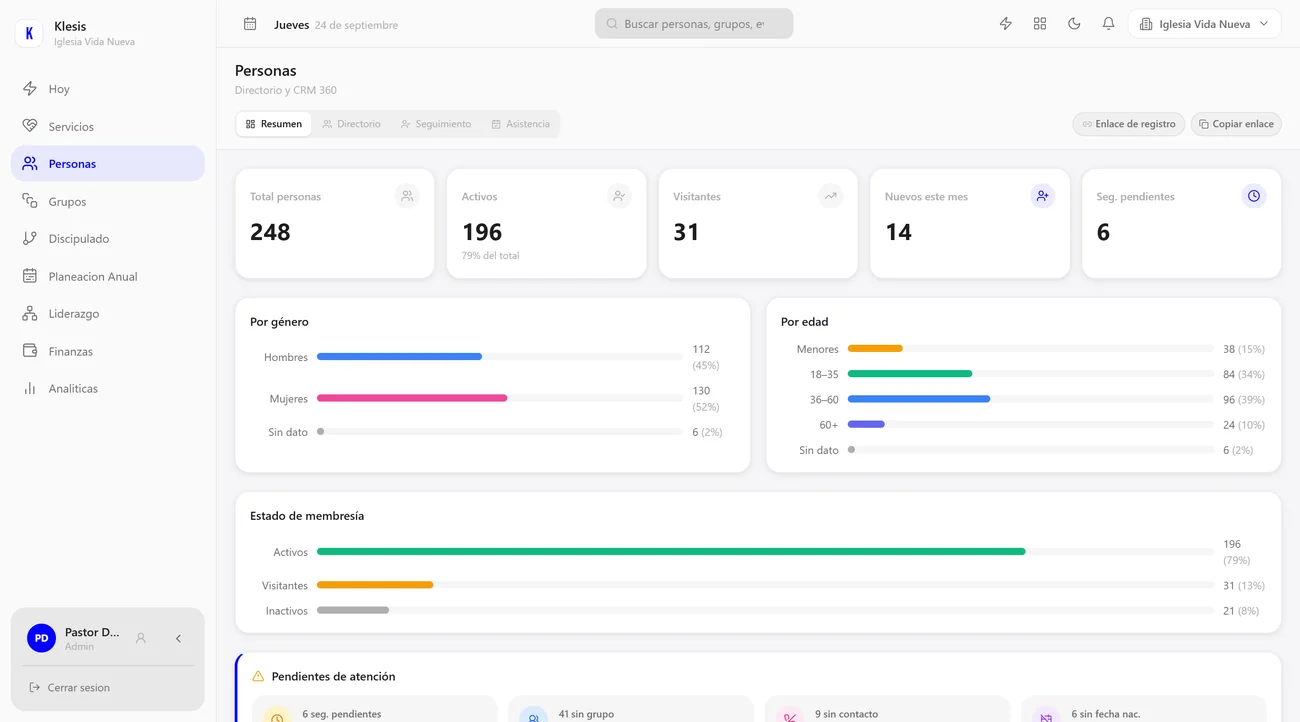 Klesis: resumen de personas con totales, activos, visitantes y distribución por género y edad