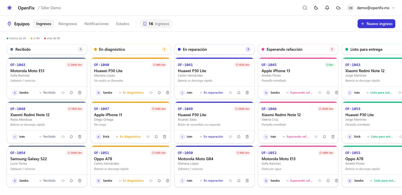 OpenFix: tablero de equipos en reparación por etapa, técnico y tiempo transcurrido